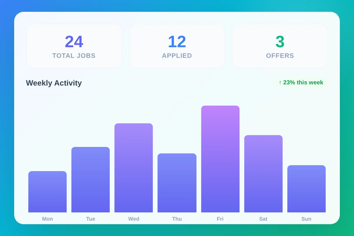 Application analytics dashboard
