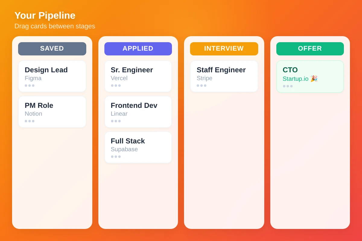 Kanban pipeline tracking